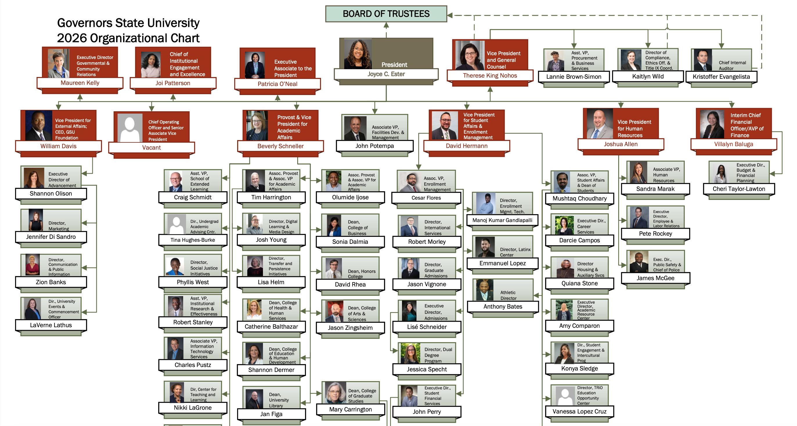 GovState 2026 Organizational Chart  -  052026